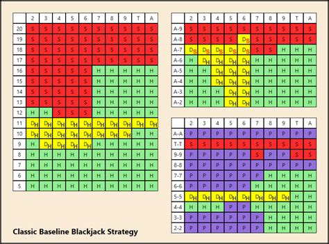 martingale blackjack|martingale blackjack simulator.